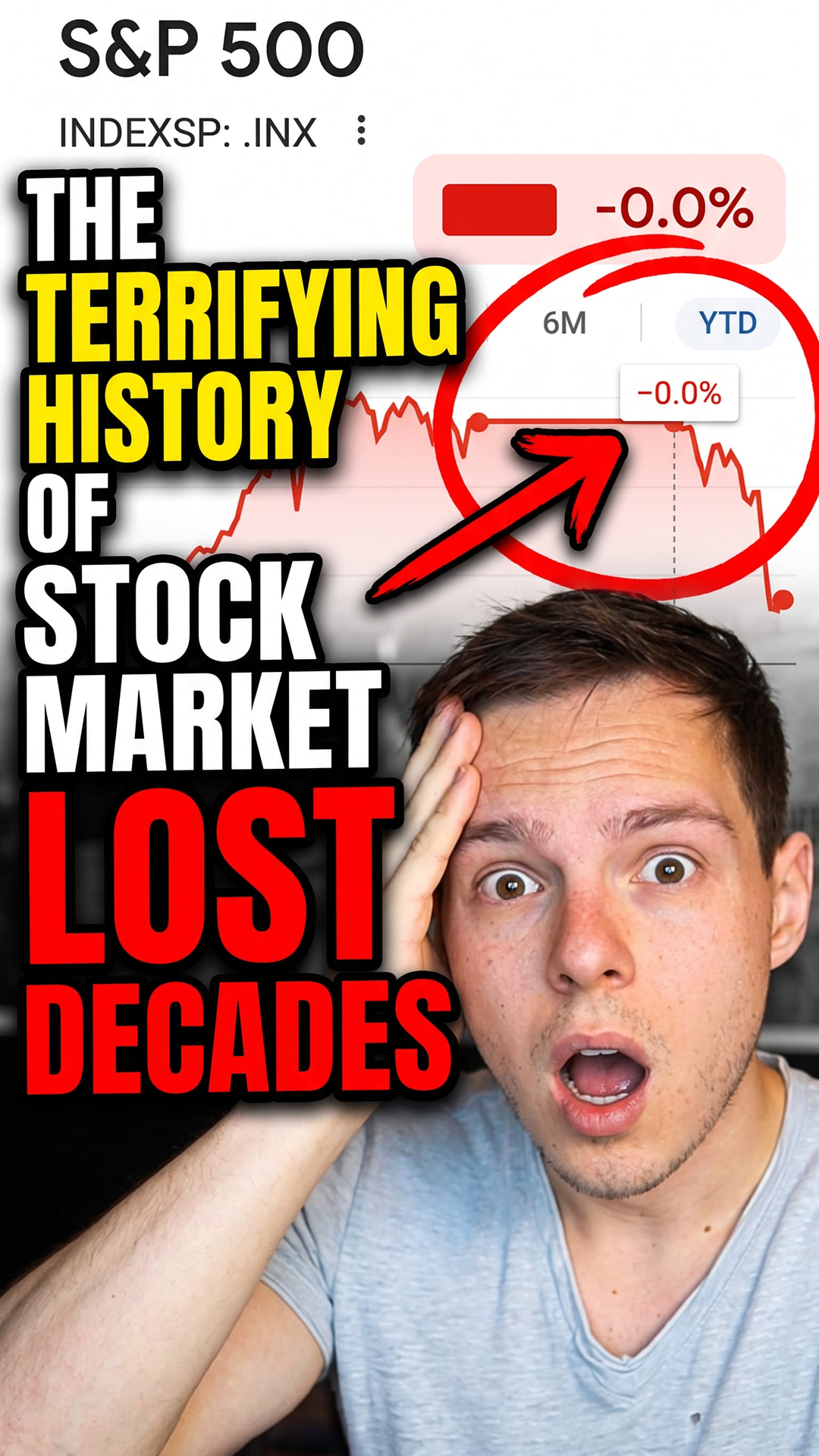 The Terrifying History of Stock Market Lost Decades